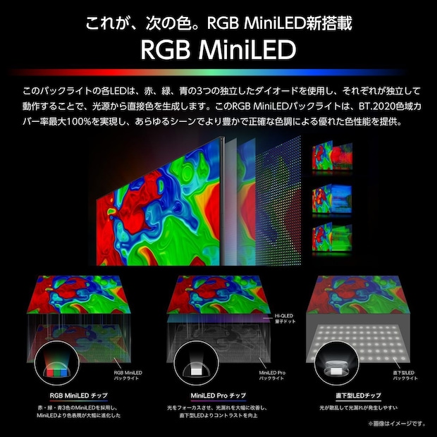 「RGB UXS」バックライトに赤（R）・緑（G）・青（B）の3色Mini LEDが独立して発光する「RGB MiniLED」を採用