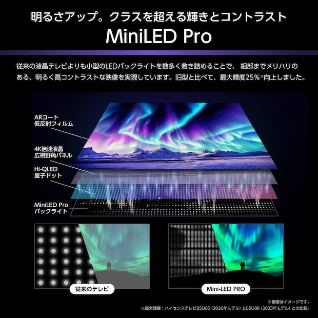 「U8S」旧型比で最大輝度が25%向上した「Mini-LED Pro」を搭載