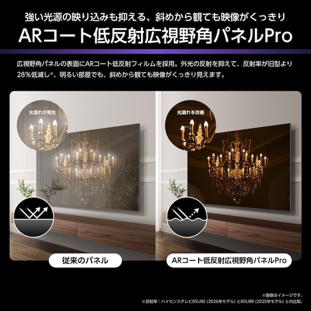 「U8S」表面のARコート低反射フィルムにより外光の反射率を旧型より28%低減