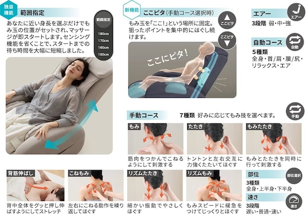 気に入った部位を指定してほぐし続ける「ここピタ」機能も搭載している