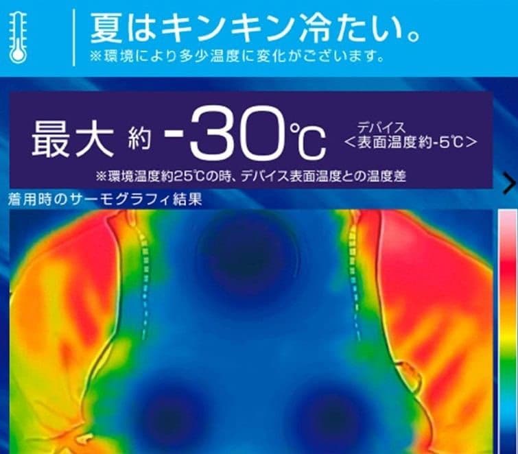熱がこもる部分を集中冷却