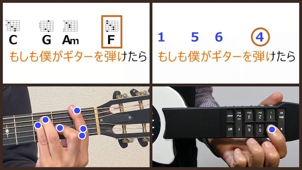 1234567のボタン位置を覚えるだけなので簡単