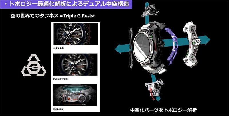 最適化のためG-SHOCKではじめてトポロジー解析を採用