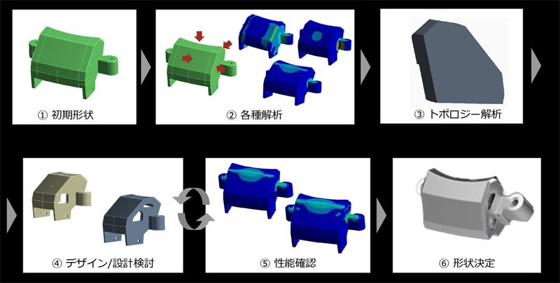 トポロジー解析は上下に付属するカン足にも実施