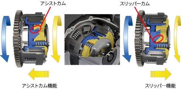ライダーのクラッチ操作をアシストしてくれる「スズキクラッチアシストシステム」