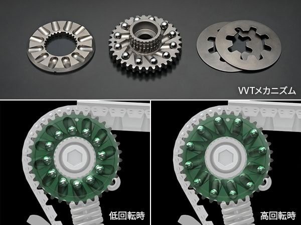 低・中速域の性能を犠牲にすることなく、ピークパワーまで滑らかに出力が立ち上がり、高回転域での力強いパワーまでスムーズに繋げる「スズキレーシングバリアブルバルブタイミング」