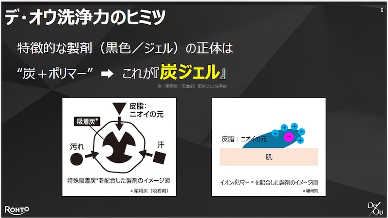 デ・オウ クレンジングウォッシュが皮脂汚れを落とす仕組み