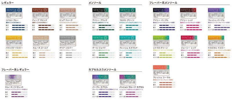 今回の「センティア パッション フルーツ カプセル」の発売に伴い、「SENTIA（センティア）」製品のラインアップは全19銘柄を数える。