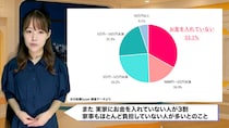 20～30代女性の4割実家暮らし「お金ない」でも結婚相手には一人暮らし経験求める