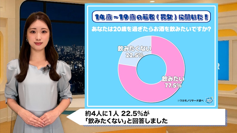Z世代の4人に1人が酒拒否!「酔いたくない」成人しても飲まない理由に衝撃