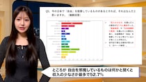 7割が「自由な国」と答えた日本、でも半数が収入の少なさに不自由を感じると回答