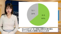 「仕事内容が全然違う」バイト経験者6割超が告白する実態調査