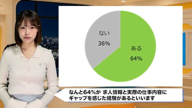 「仕事内容が全然違う」バイト経験者6割超が告白する実態調査