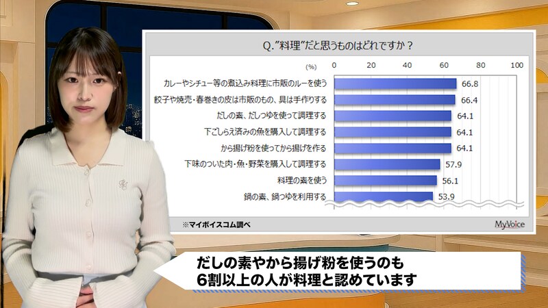 市販ルーは料理!カップ麺は違う? 料理と思う境界線は