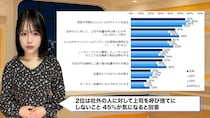 「上座下座？正直わからん」20代と40代で20pt差のマナー意識が話題