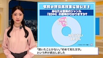 あの「EDM」が令和の高校生に通じない！9割が「聞いたことない」