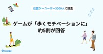 ＜10月4日は「徒歩の日」＞“位置ゲー”ユーザーの半数が「歩くモチベーションに」、4人に1人は1日8,000歩以上