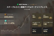 ステーブルコイン基盤のゲーム内アイテムマーケット「NEXT Market」、累計取引額1,500万米ドルを達成