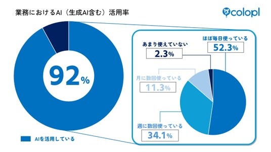コロプラ式「導入だけで止めない」AI活用の“浸透ステップ”公開！