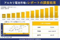 アルカリ電池市場調査レポート - 世界市場規模、シェア、傾向の見通し、2025－2035年