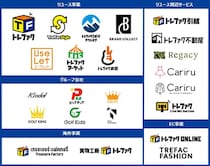 トレジャー・ファクトリーが無人店舗型レンタルサービス事業を譲受、レンタル事業の収益拡大と無人店舗業態の展開を目指します