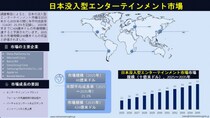 日本のイマーシブ・エンターテインメント市場規模・シェア分析、成長動向およびメーカー（2035年）