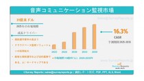 オーディオ通信モニタリング市場の動向、シェア、規模、トレンド、需要、成長分析および予測（2025年～2035年）である。
