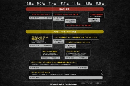 『プロスピA』10周年を記念した様々な企画を発表!!10～11月は「ダルビッシュセレクション」など盛りだくさん