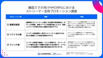 韓国スマホ向けMMORPGにおけるストリーマー活用プロモーションを調査