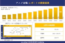 アニメ市場調査レポート - 世界市場規模、シェア、傾向の見通し、2025－2035年