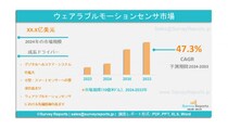 ウェアラブルモーションセンサー市場の需要、シェア、トレンド、成長、機会および洞察分析（2024～2033）である。