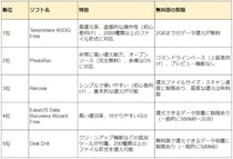【2025年最新】USB復元フリーソフトベスト5選！初心者にも優しい「Tenorshare 4DDiG Free」を徹底解説！
