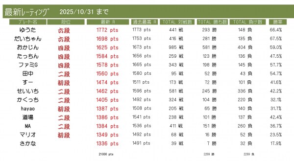 「ファミスタ オンライン対戦」の体験会（無料）を開催