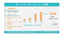 オンラインオークション市場の需要、シェア、トレンド、成長、機会およびインサイト分析、2025年～2035年である。