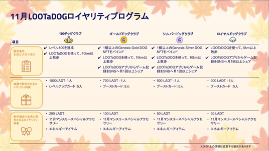 わんこのお散歩アプリ「LOOTaDOG」は、お散歩するほどゲーム特典がもらえるロイヤリティプログラムの発表を行いました。