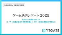 ゲーム課金における決済エラー経験率は40.1% ユーザーの6割が自力での解決が難しく、サポート依存の実態が浮き彫りに【決済承認率調査-ゲーム業界編】