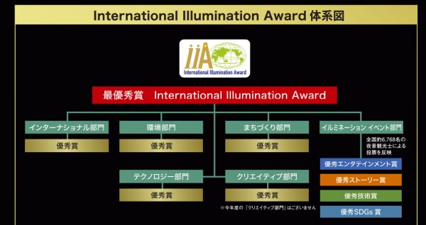 今年、大注目のイルミネーションはどこ！？「International Illumination Award 2025」発表・授賞式を横浜で開催します！