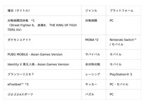 第20回アジア競技大会（2026／愛知・名古屋）eスポーツ競技・日本代表候補選手の最終選考に関するお知らせ