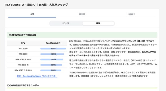 国内最大級のゲーミングPC検索サイト「gg」がRTX5090搭載PC一覧ページに解説タブを設置