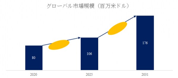 “一枚の写真”から“文化体験”へ――プリクラ市場、CAGR8.9%でグローバルに拡大中