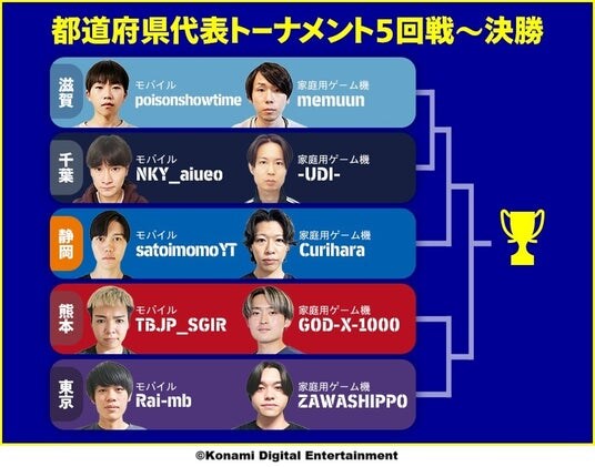 「全国都道府県対抗eスポーツ選手権 2025 SHIGA」『eFootball(TM)』決勝大会出場選手決定