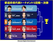 「全国都道府県対抗eスポーツ選手権 2025 SHIGA」『eFootball(TM)』決勝大会出場選手決定
