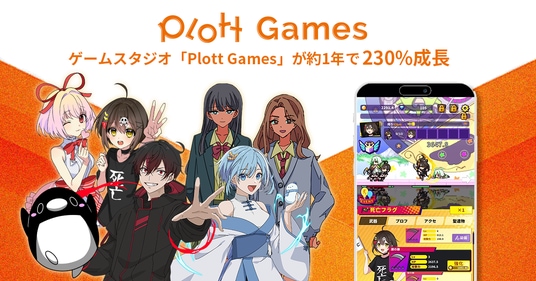 ショートアニメ累計再生150億回のPlott、ゲームスタジオ「Plott Games」が約1年で230%成長