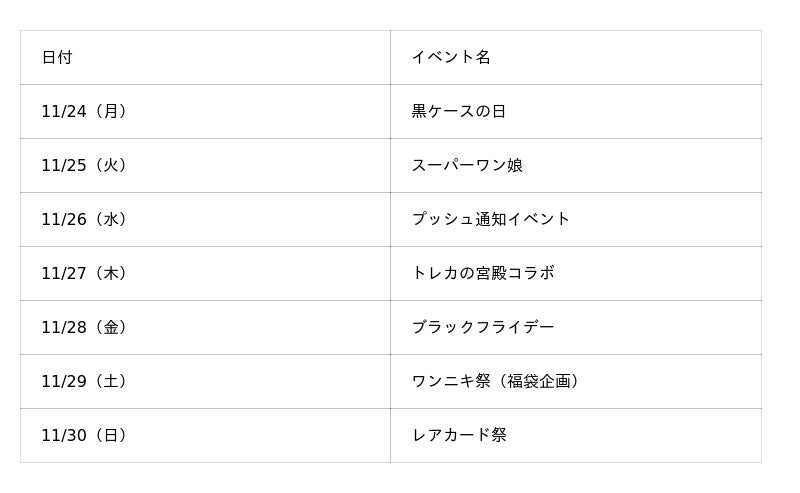 【今週も毎日がお祭り】ワンニキ福袋企画が登場！ブラックフライデー＆豪華コラボも連日開催！
