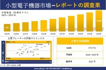 小型電子機器市場調査レポート - 世界市場規模、シェア、傾向の見通し、2026-2035年