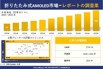 折りたたみ式AMOLED 市場調査レポート - 世界市場規模、シェア、傾向の見通し、2026－2035年