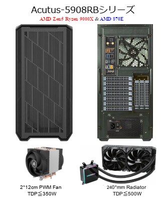 新製品 Zen5 Ryzen 9000X&X870E 搭載、G5 PCIeバス, USB4C-DP Altモード装備、CPU・メモリー OC対応 WS「Acutus-5908RB」シリーズのご紹介