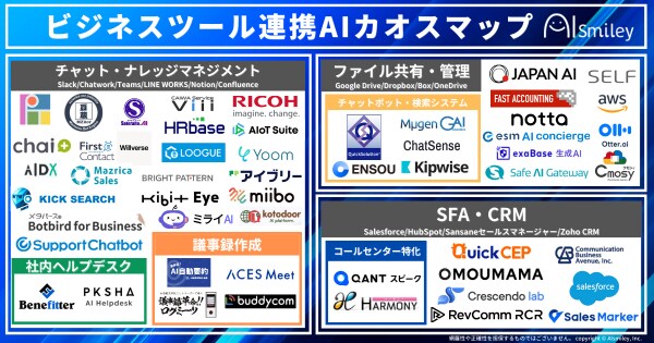 アイスマイリー、【初公開】ビジネスツール連携AIカオスマップ -業務効率化を実現する101製品-を一挙紹介！