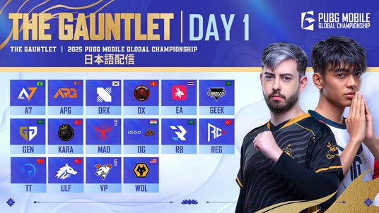 PUBG MOBILE世界王者決定戦「2025 PUBG MOBILE GLOBAL CHAMPIONSHIP」の日本向け配信を実施。