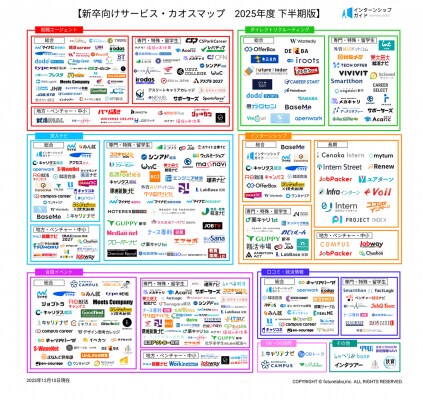 インターンシップ総合サイト「インターンシップガイド」、「新卒向けサービス・カオスマップ 2025年度 下半期版」を公開！